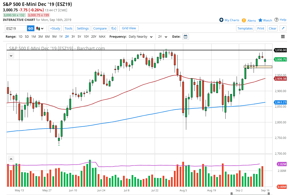 الرسم البياني لمؤشر S&P500 الرسم البياني لمؤشر S&P500